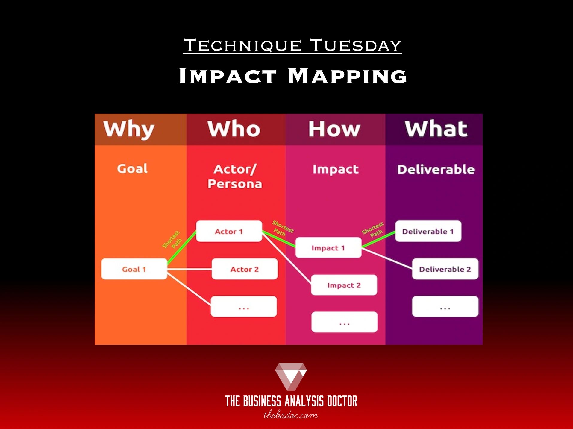 Impact Mapping Made Easy   Cr=t 0%25,l 0%25,w 100%25,h 100%25